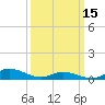Ocracoke Island tide chart for Wednesday, March 15, 2023