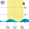 Ocracoke Island tide chart for Thursday, April 6, 2023
