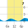 Ocracoke Island tide chart for Friday, April 7, 2023