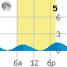 Ocracoke Island tide chart for Friday, May 5, 2023