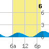 Ocracoke Island tide chart for Saturday, May 6, 2023