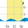 Ocracoke Island tide chart for Sunday, May 7, 2023