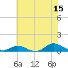 Ocracoke Island tide chart for Thursday, June 15, 2023