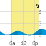 Ocracoke Island tide chart for Monday, June 5, 2023