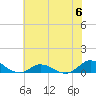 Ocracoke Island tide chart for Tuesday, June 6, 2023