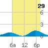 Ocracoke Island tide chart for Saturday, July 29, 2023
