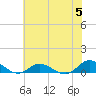 Ocracoke Island tide chart for Wednesday, July 5, 2023