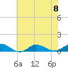 Ocracoke Island tide chart for Saturday, July 8, 2023