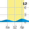 Ocracoke Island tide chart for Saturday, August 12, 2023