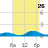 Ocracoke Island tide chart for Saturday, August 26, 2023