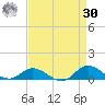 Ocracoke Island tide chart for Wednesday, August 30, 2023