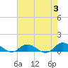 Ocracoke Island tide chart for Thursday, August 3, 2023
