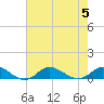 Ocracoke Island tide chart for Saturday, August 5, 2023