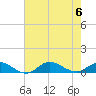 Ocracoke Island tide chart for Sunday, August 6, 2023