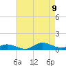 Ocracoke Island tide chart for Wednesday, August 9, 2023