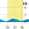Ocracoke Island tide chart for Tuesday, September 19, 2023