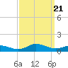Ocracoke Island tide chart for Thursday, September 21, 2023