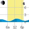 Ocracoke Island tide chart for Wednesday, September 6, 2023