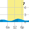 Ocracoke Island tide chart for Thursday, September 7, 2023