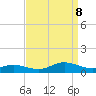 Ocracoke Island tide chart for Friday, September 8, 2023