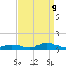 Ocracoke Island tide chart for Saturday, September 9, 2023