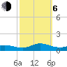 Ocracoke Island tide chart for Friday, October 6, 2023