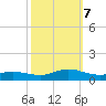 Ocracoke Island tide chart for Saturday, October 7, 2023