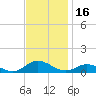 Ocracoke Island tide chart for Thursday, November 16, 2023