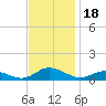 Ocracoke Island tide chart for Saturday, November 18, 2023
