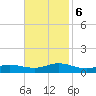 Ocracoke Island tide chart for Monday, November 6, 2023