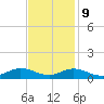 Ocracoke Island tide chart for Thursday, November 9, 2023
