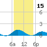 Ocracoke Island tide chart for Friday, December 15, 2023