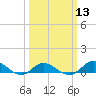 Ocracoke Island tide chart for Wednesday, March 13, 2024