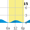 Ocracoke Island tide chart for Friday, March 15, 2024