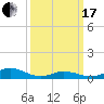 Ocracoke Island tide chart for Sunday, March 17, 2024