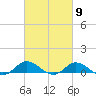 Ocracoke Island tide chart for Saturday, March 9, 2024