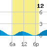 Ocracoke Island tide chart for Friday, April 12, 2024