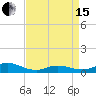 Ocracoke Island tide chart for Monday, April 15, 2024