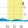 Ocracoke Island tide chart for Tuesday, April 2, 2024