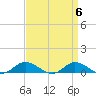 Ocracoke Island tide chart for Saturday, April 6, 2024