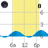 Ocracoke Island tide chart for Monday, April 8, 2024