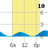 Ocracoke Island tide chart for Friday, May 10, 2024