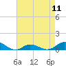 Ocracoke Island tide chart for Saturday, May 11, 2024