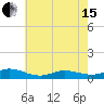 Ocracoke Island tide chart for Wednesday, May 15, 2024