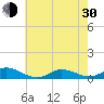 Ocracoke Island tide chart for Thursday, May 30, 2024