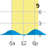 Ocracoke Island tide chart for Sunday, May 5, 2024