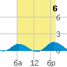 Ocracoke Island tide chart for Monday, May 6, 2024