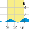 Ocracoke Island tide chart for Wednesday, May 8, 2024