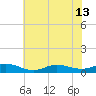 Ocracoke Island tide chart for Thursday, June 13, 2024