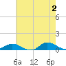 Ocracoke Island tide chart for Sunday, June 2, 2024